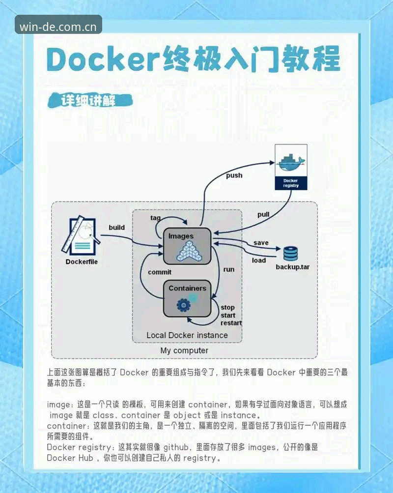 德赢体育注册 德赢平台入口操作教程:从注册到实战的完整指南